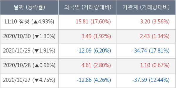 하나금융지주