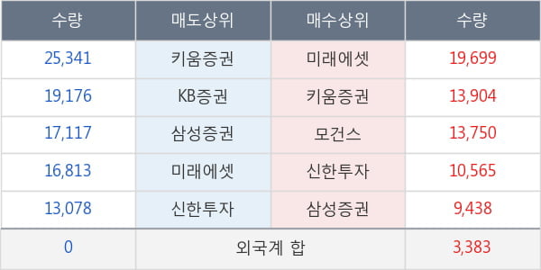 롯데케미칼