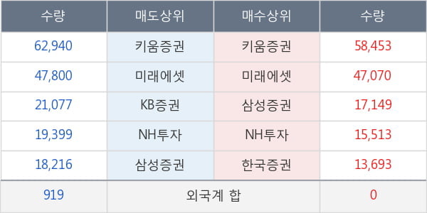 녹십자