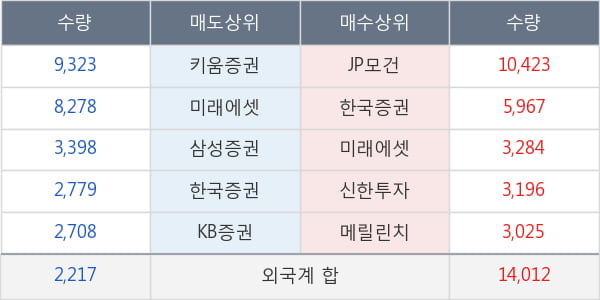 종근당