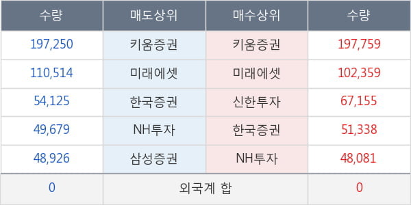 제일약품