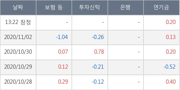 영진약품