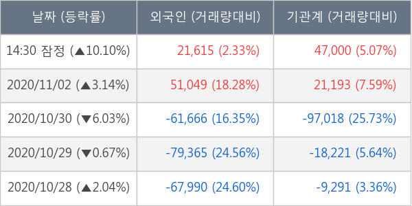 서진시스템