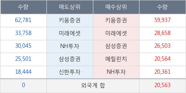 휴켐스