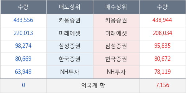 녹십자