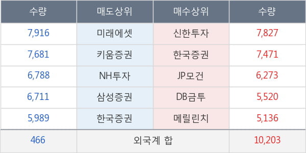 엔씨소프트