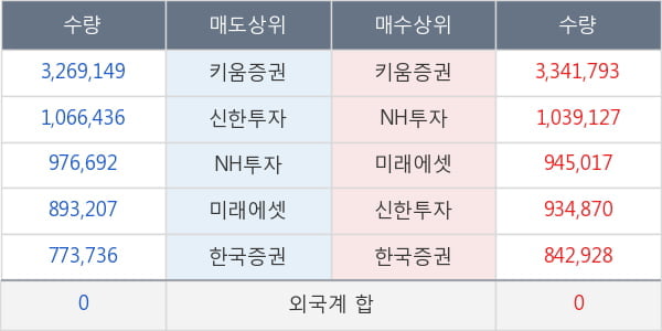 텔콘RF제약