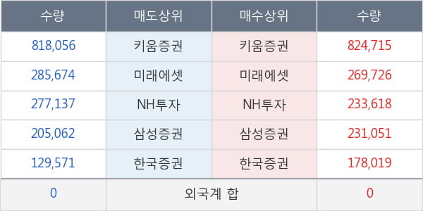 박셀바이오