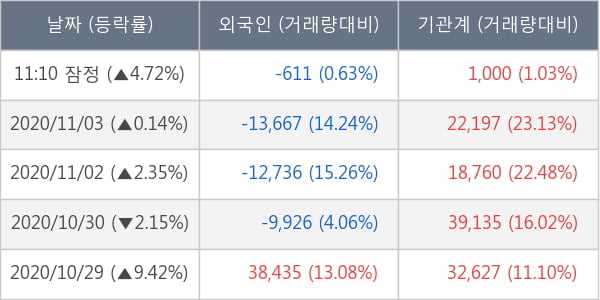 삼성바이오로직스