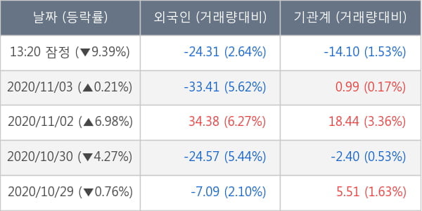 한화솔루션