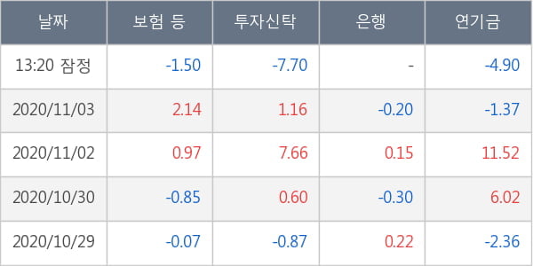 한화솔루션