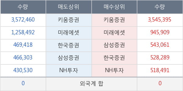 녹십자홀딩스