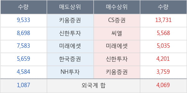 대한유화