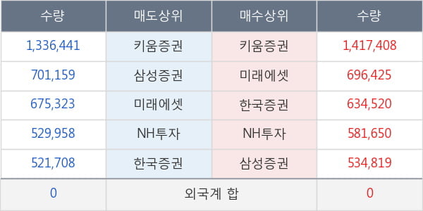 한화솔루션