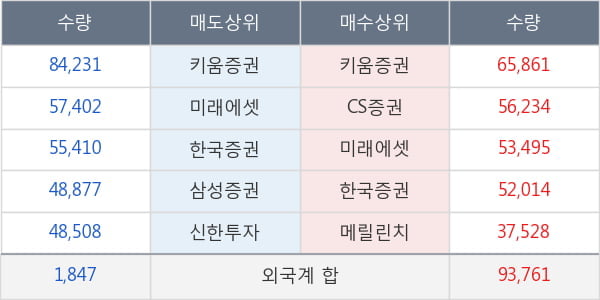 SK이노베이션