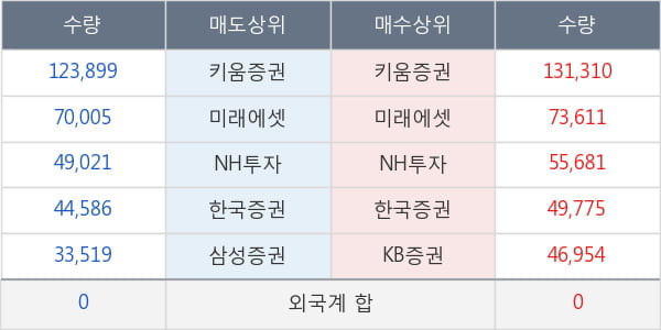 씨에스윈드