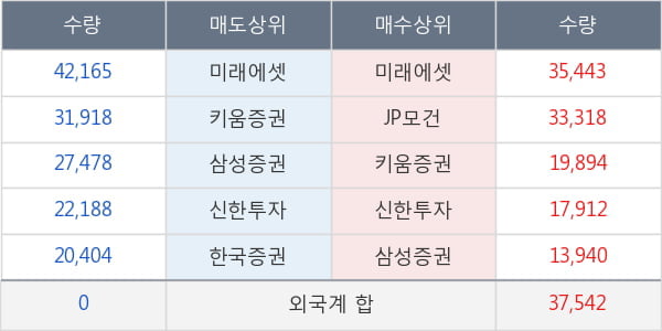 삼성바이오로직스