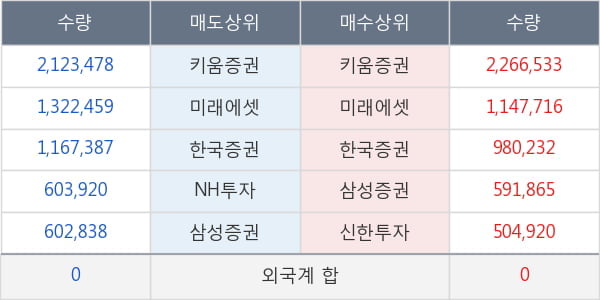 대아티아이