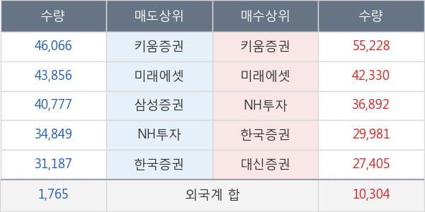 한국가스공사