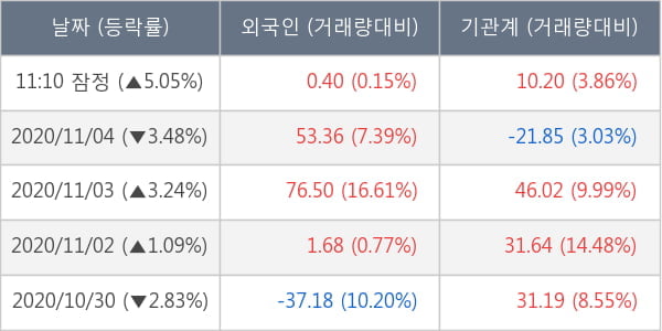 두산중공업