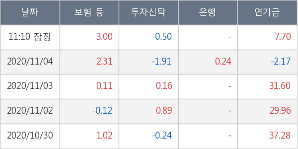 두산중공업