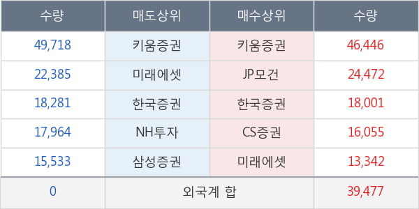 대웅