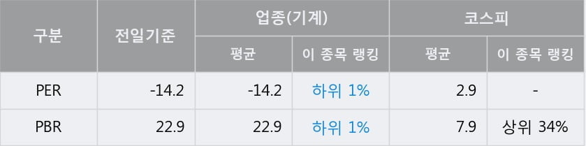 '센트럴인사이트' 52주 신고가 경신, 주가 상승 중, 단기간 골든크로스 형성