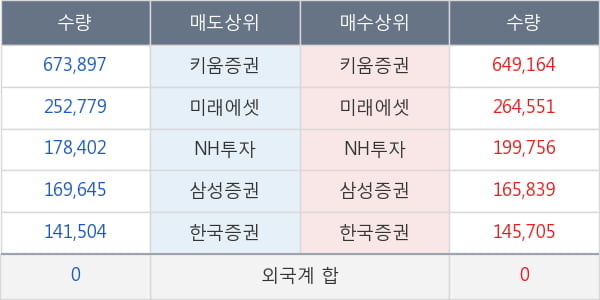 박셀바이오