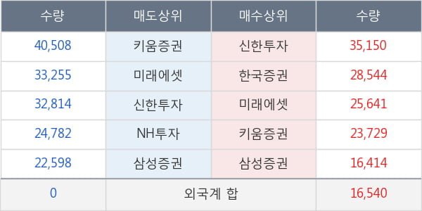 롯데케미칼