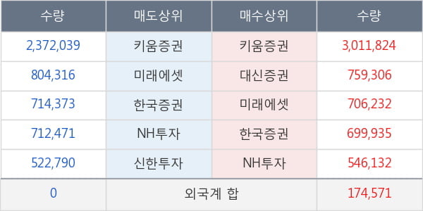 팬오션