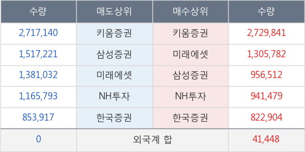 두산중공업