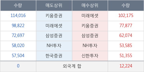 SK이노베이션