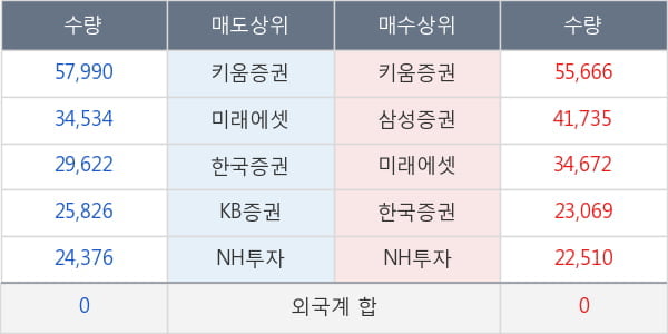 씨에스윈드