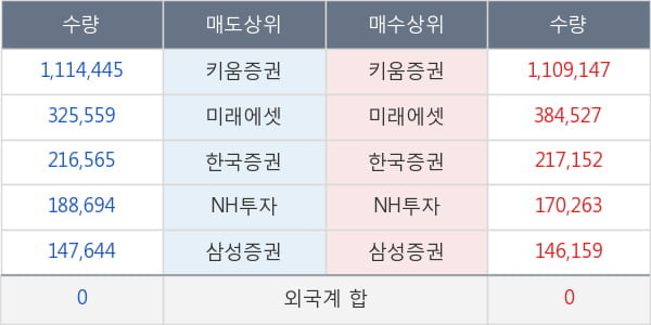 제일약품