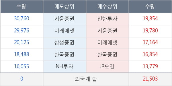 롯데쇼핑