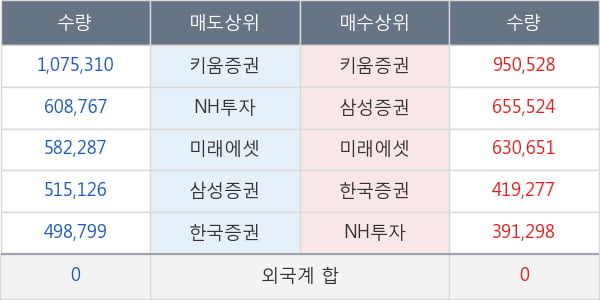 한화솔루션