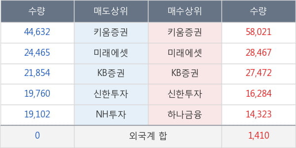 대우조선해양