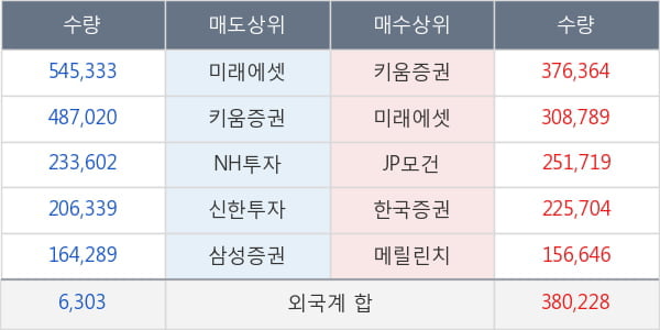 대우건설