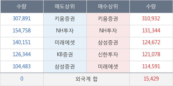 진원생명과학