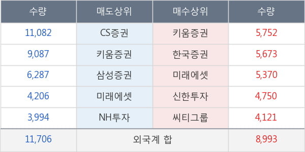 대한유화