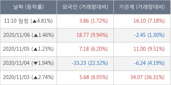 대한항공