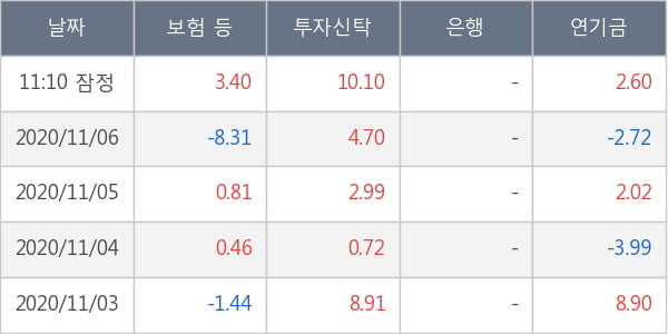 대한항공