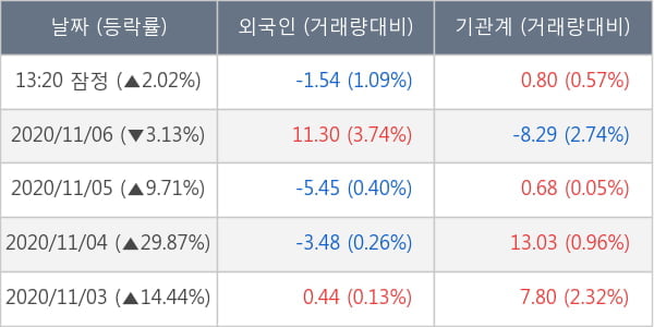 녹십자홀딩스