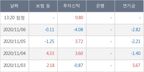 녹십자홀딩스