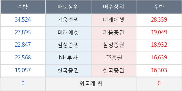 신세계