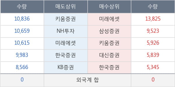 현대중공업지주