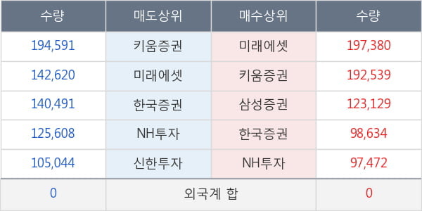 현대제철