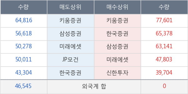 바디텍메드