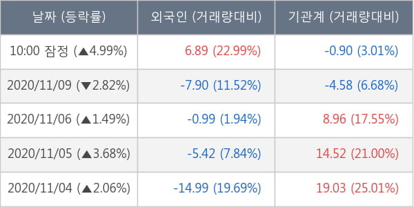 휠라홀딩스