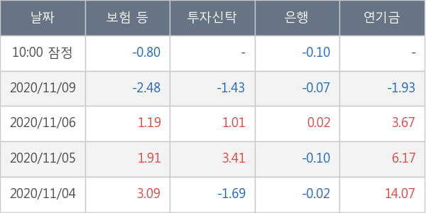 휠라홀딩스